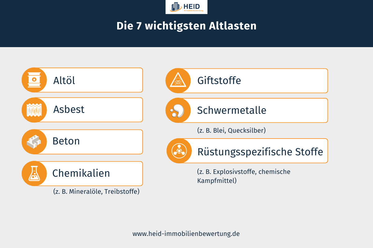 Die 7 wichtigsten Altlasten auf einen Blick