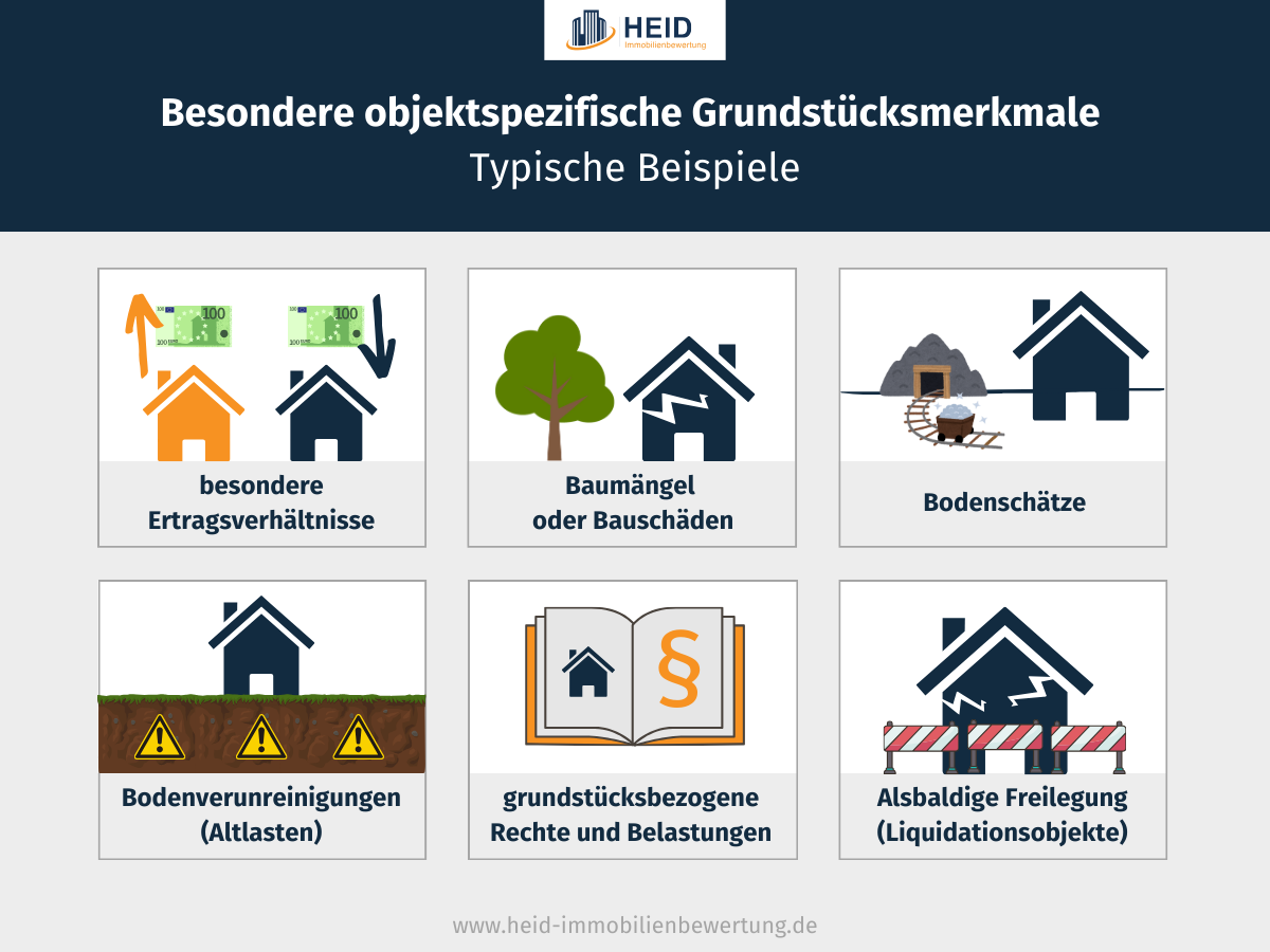 Infografik zu Beispielen für besondere objektspezifische Grundstücksmerkmale