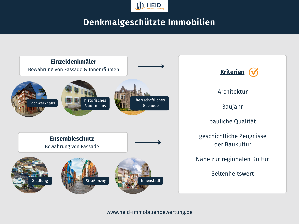 Kriterien für denkmalgeschützte Immobilien