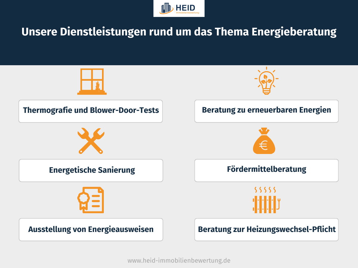 Unsere Dienstleistungen rund um das Thema Energie