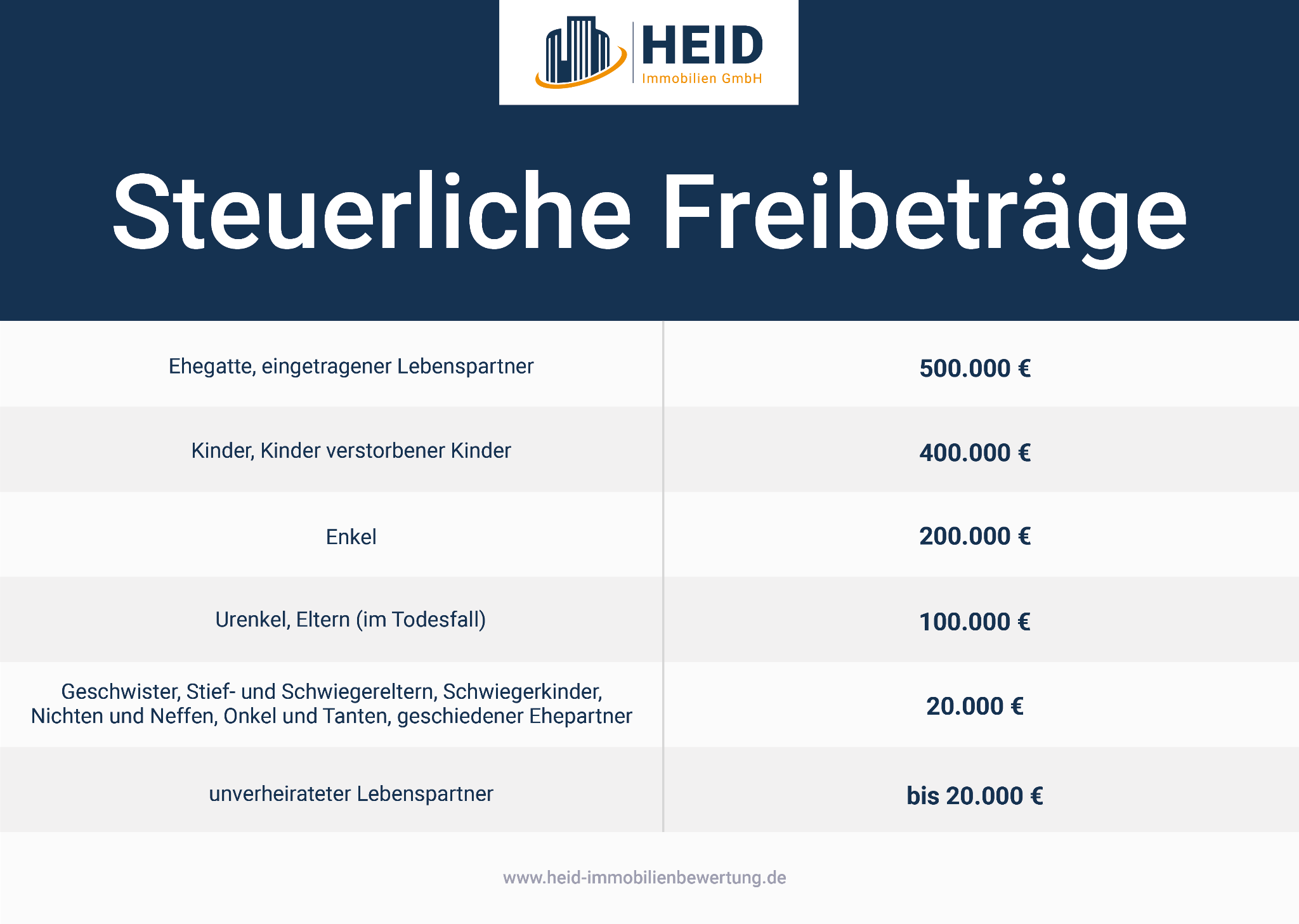 Erbschaftssteuer umgehen Freibeträge