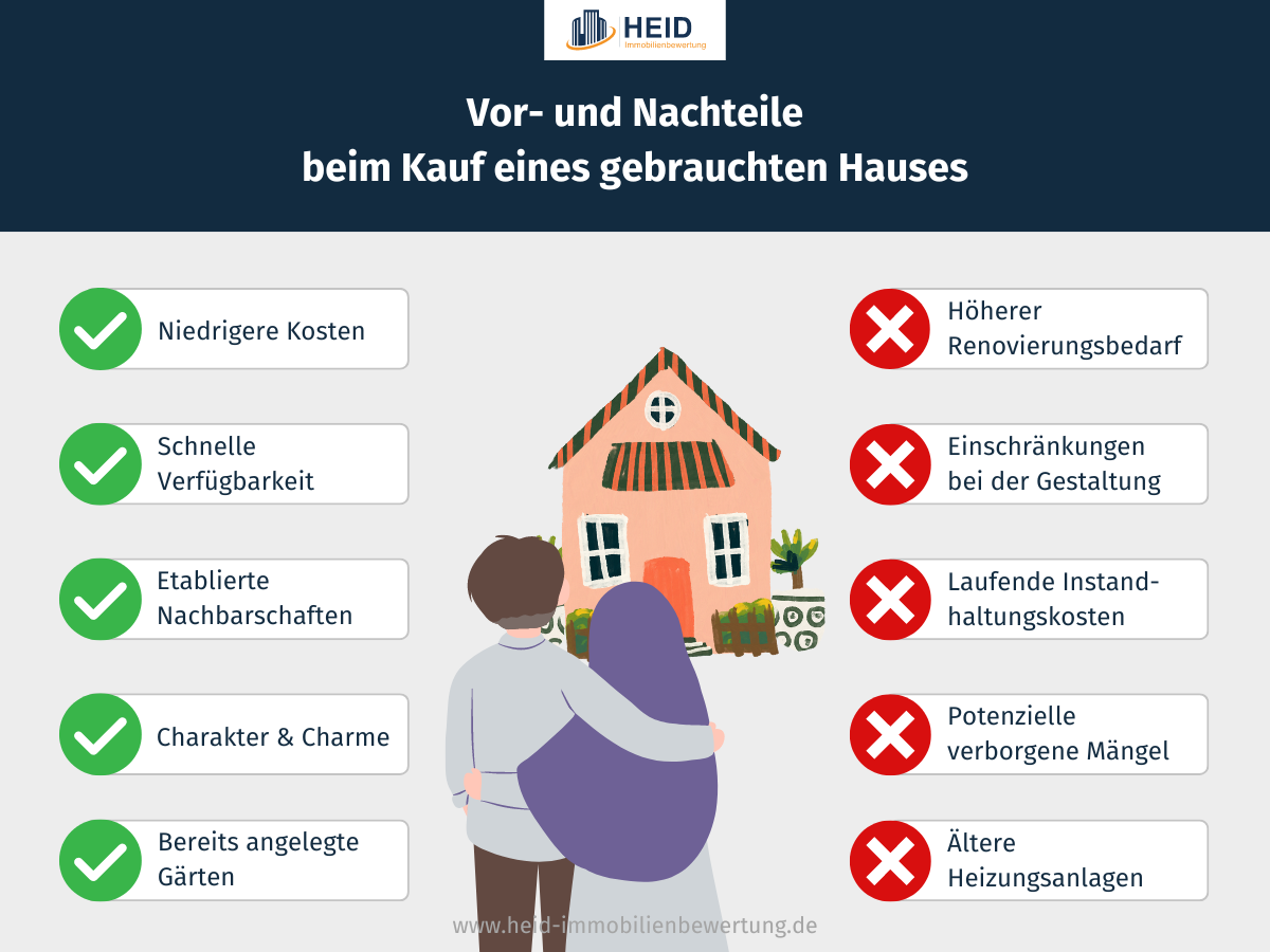 Darstellung der Vor- und Nachteile des Kaufes eines gebrauchten Hauses