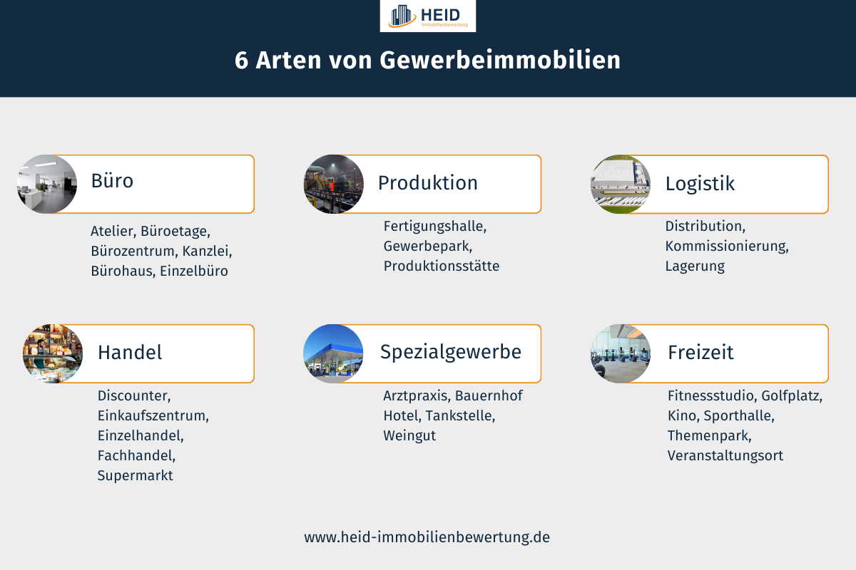 6 Arten von Gewerbeimmobilien (Infografik)