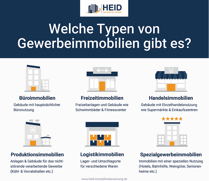 6 Typen von Gewerbeimmobilien