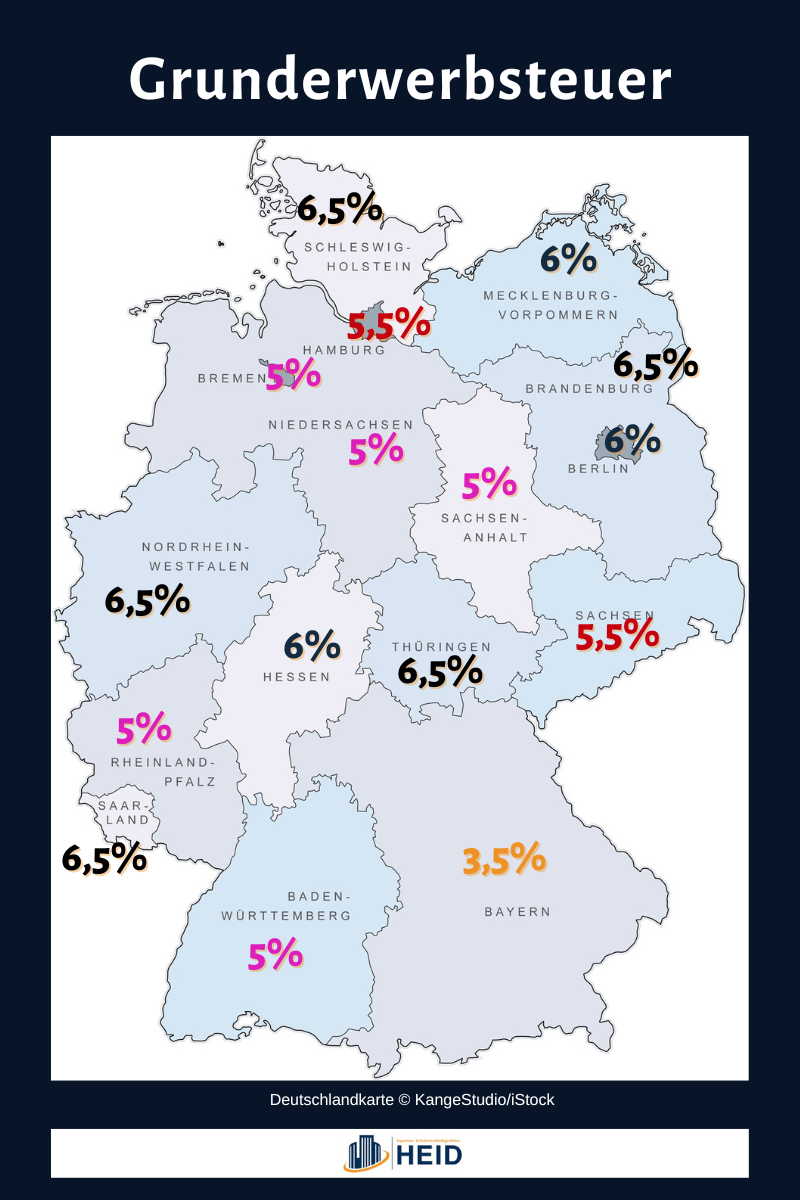 Gewerbesteuer pro Bundesland