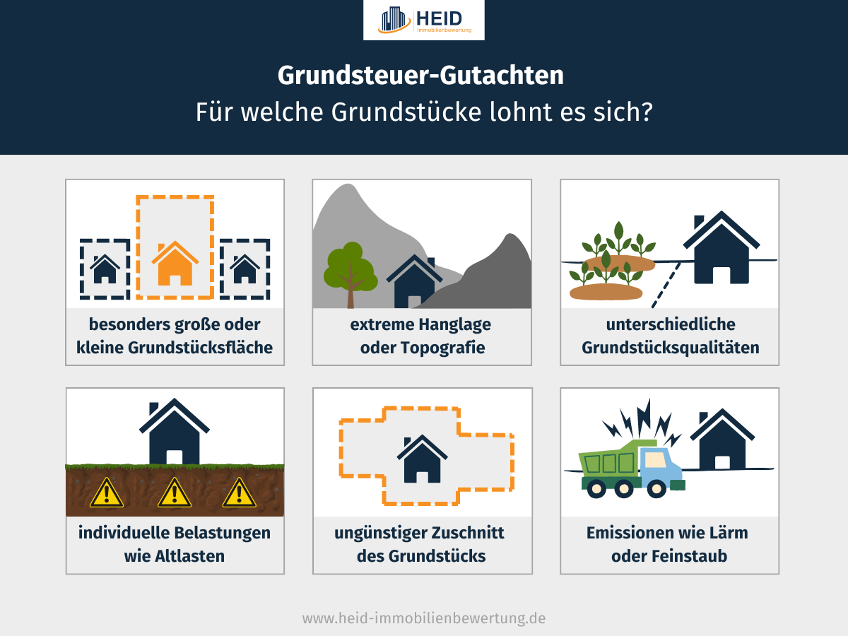 Infografik zu Gründen für ein Grundsteuer-Gutachten