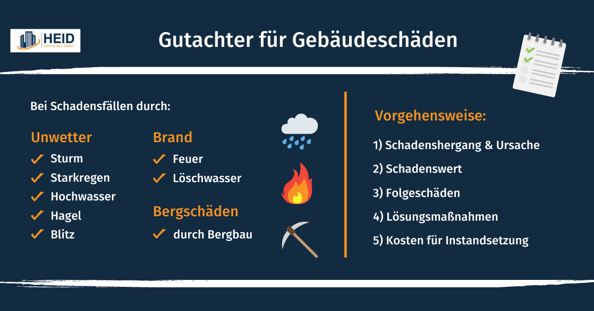 Gutachter für Gebäudeschäden (Infografik)