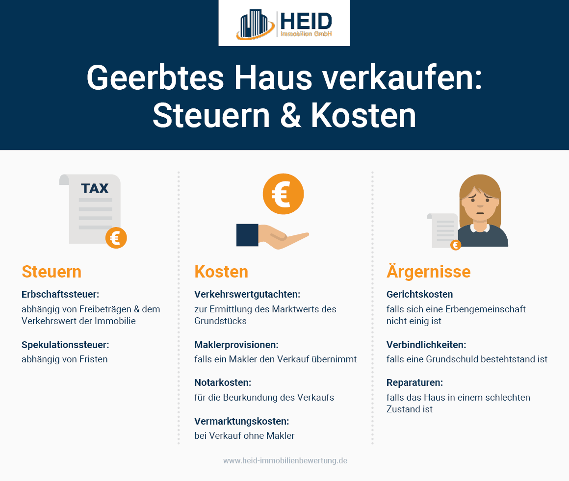 Anfallende Steuern und Kosten, wenn Sie ein geerbtes Haus verkaufen