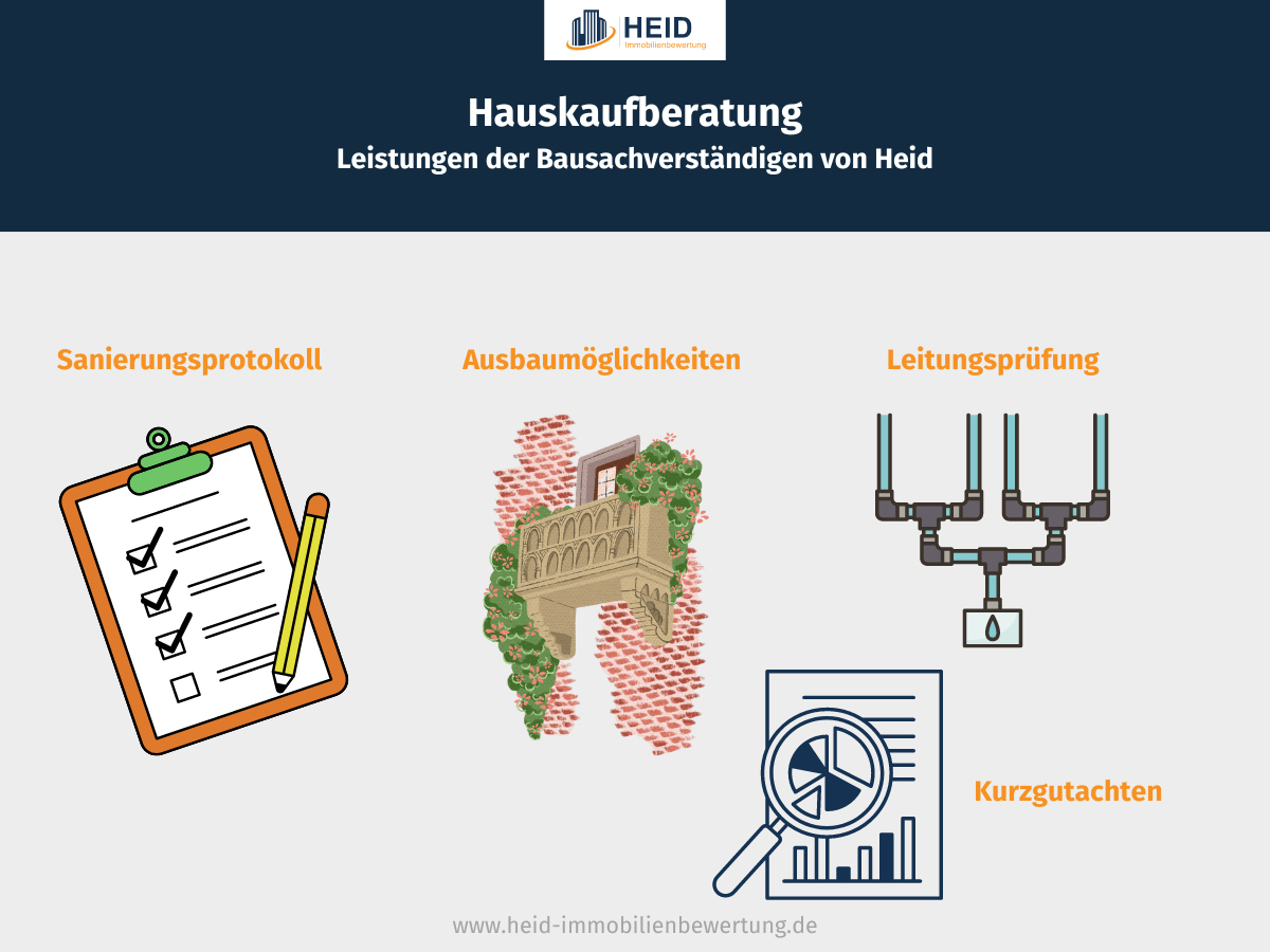 Leistungen, die bei einer Hauskaufberatung von Heid inklusive sind