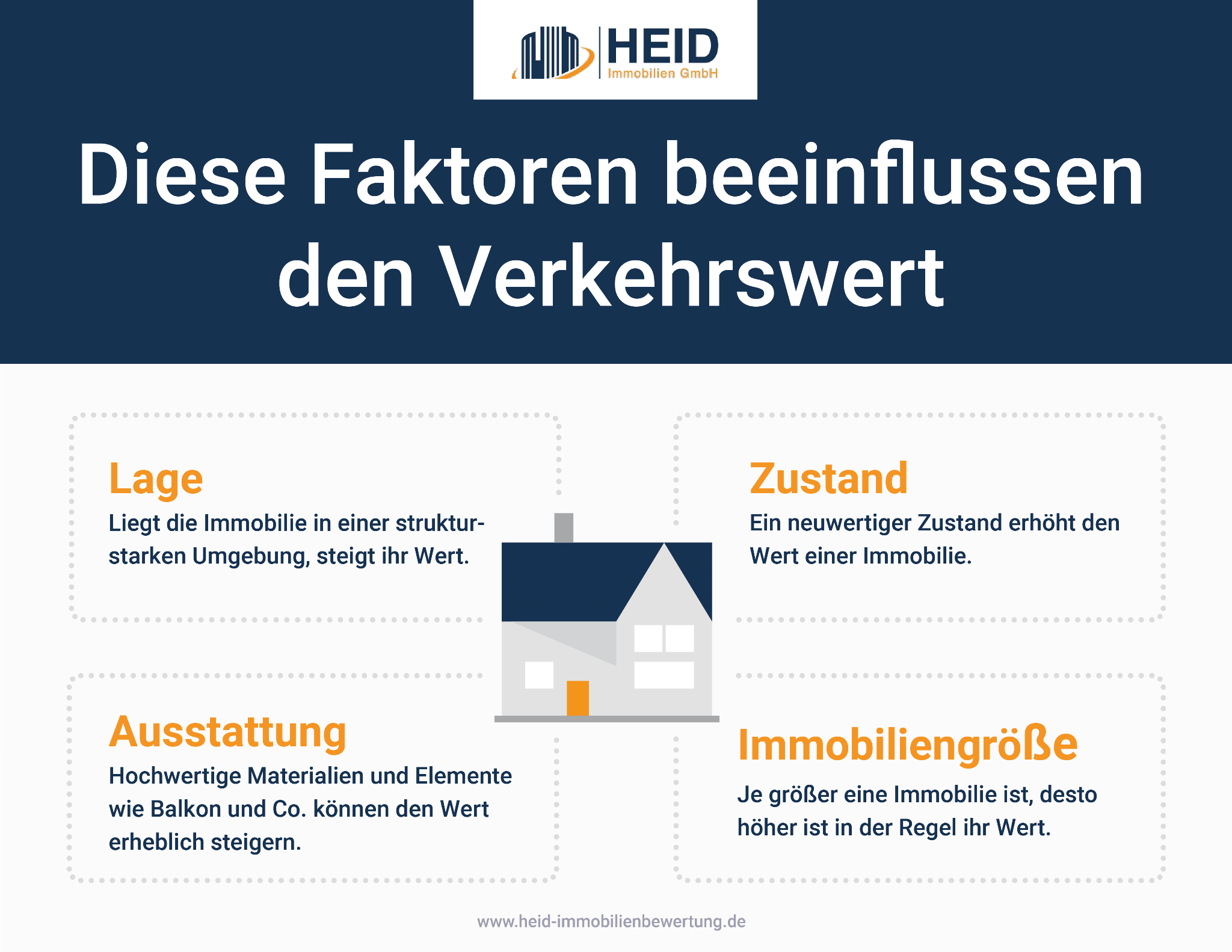 Faktoren zur Ermittlung des Hauswertes