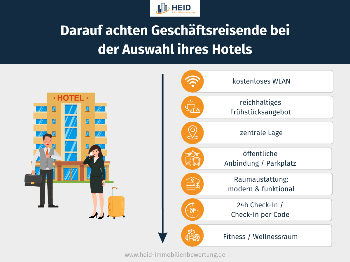 Darauf achten Geschäftsreisende bei der Auswahl ihres Hotels