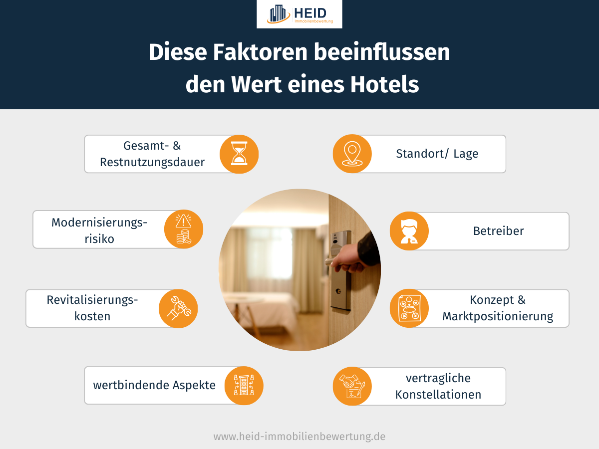 Faktoren für die Wertermittlung eines Hotels