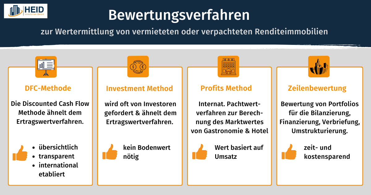 Verfahren Zur Immobilienbewertung – Übersicht