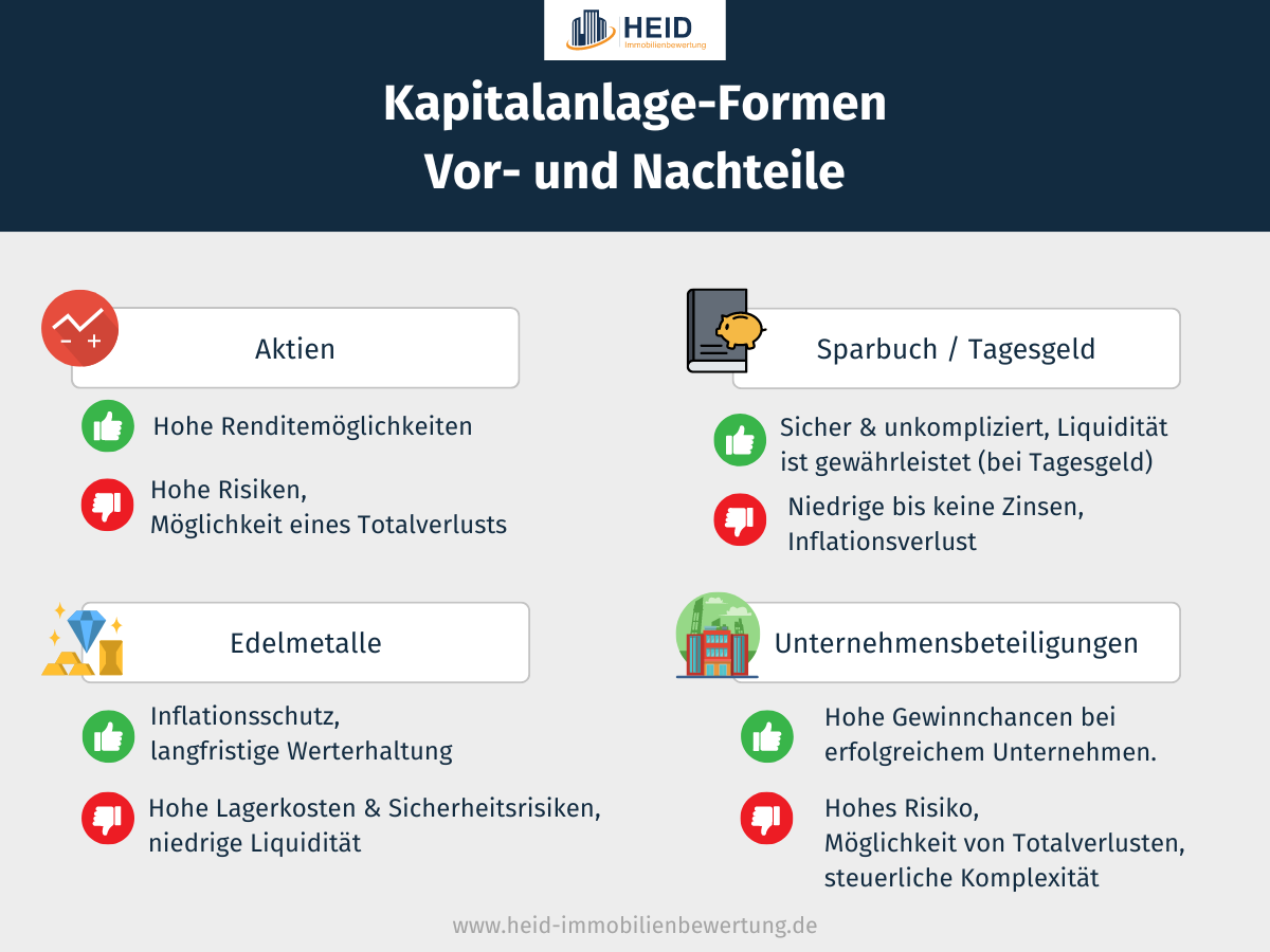 Kapitalanlageformen Vor- und Nachteile