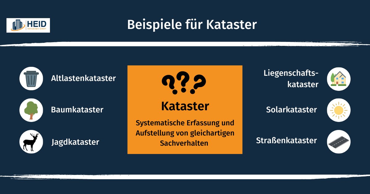 Infografik zu Beispielen für Kataster