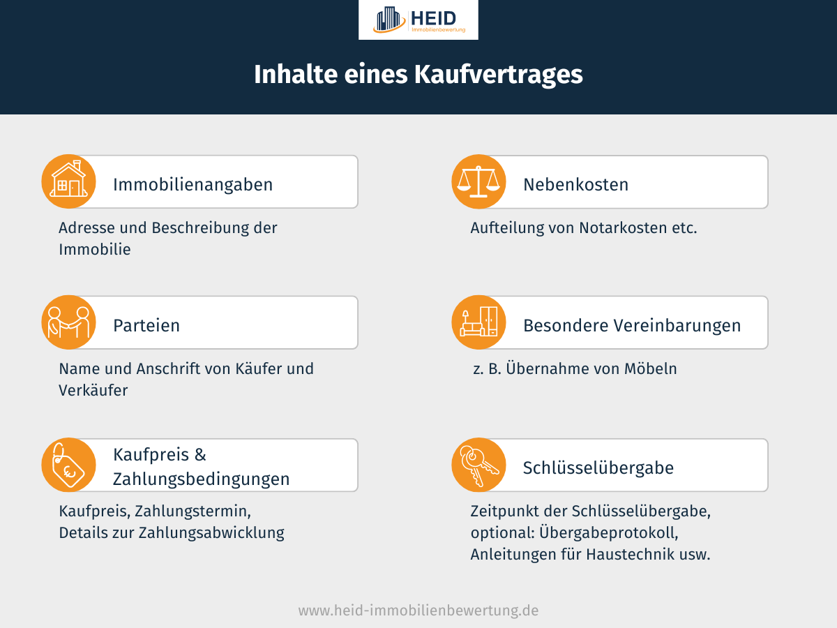 Darstellung der Inhaltspunkte eines Kaufvertrages für ein Haus