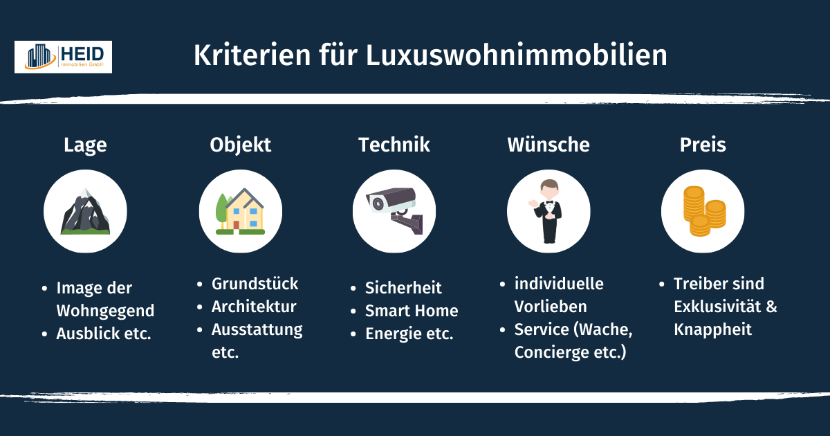 Infografik zu Luxuswohnimmobilien