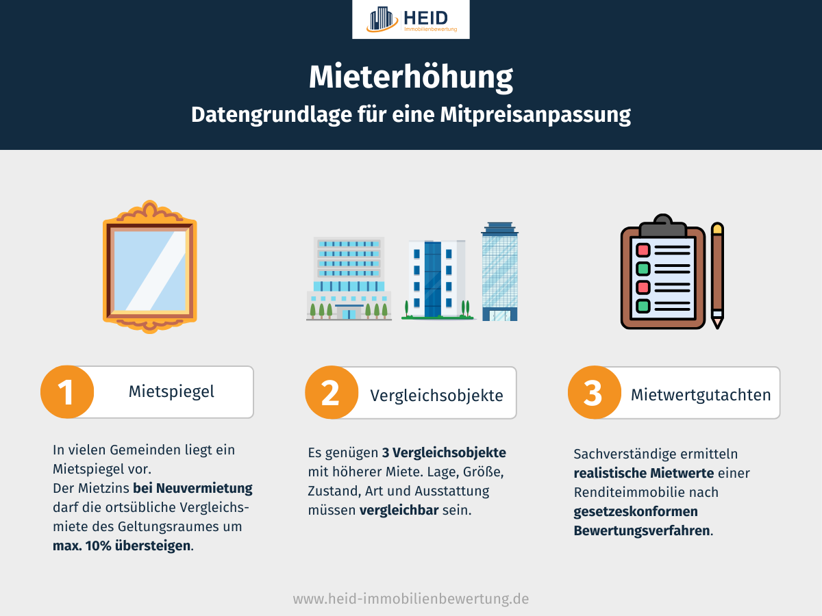 Mieterhöhung – Mietspiegel, Vergleichsobjekte, Mietgutachten