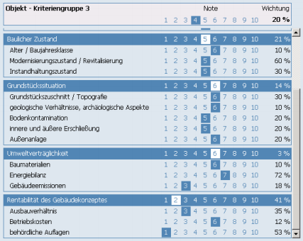 Objektrating für eine Portfoliobewertung.