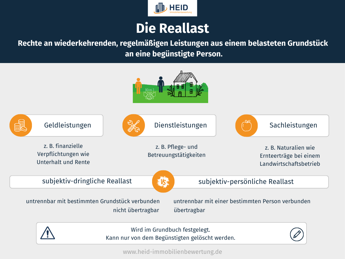 Reallast (Infografik)