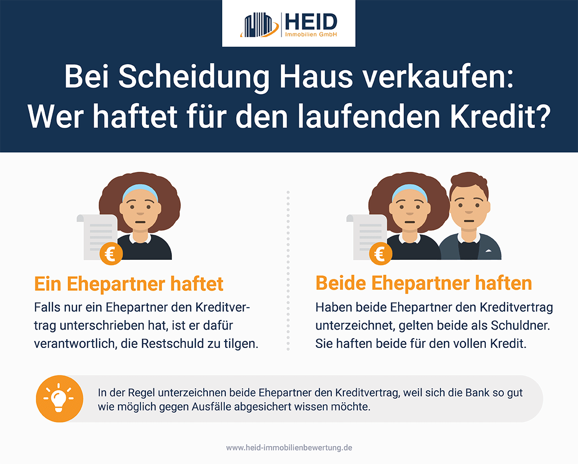 Wer haftet für den laufenden Kredit beim Hausverkauf?