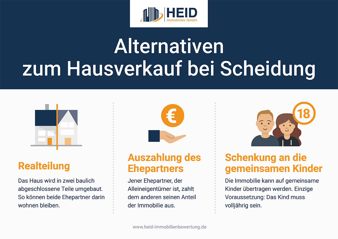 Was sind die Alternativen zum Hausverkauf bei Scheidung?