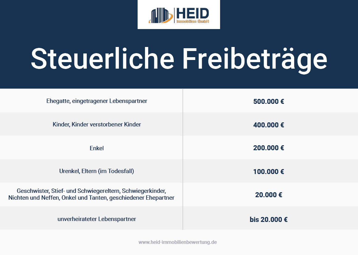 Steuerliche Freibeträge