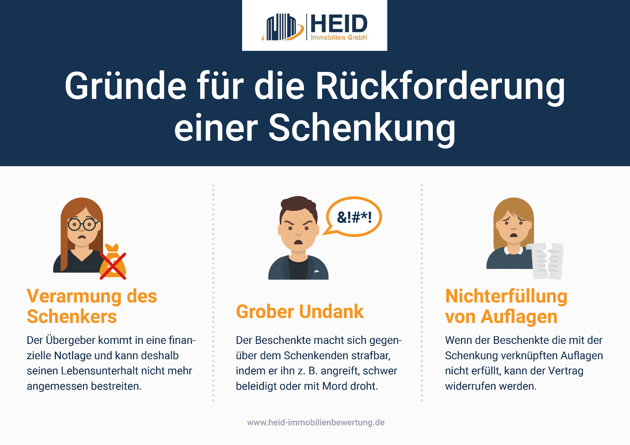 Gründe für die Rückforderung einer Schenkung