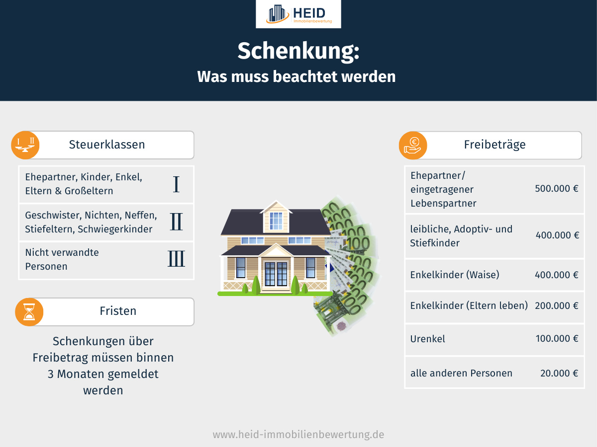 Schenkung - Was muss beachtet werden