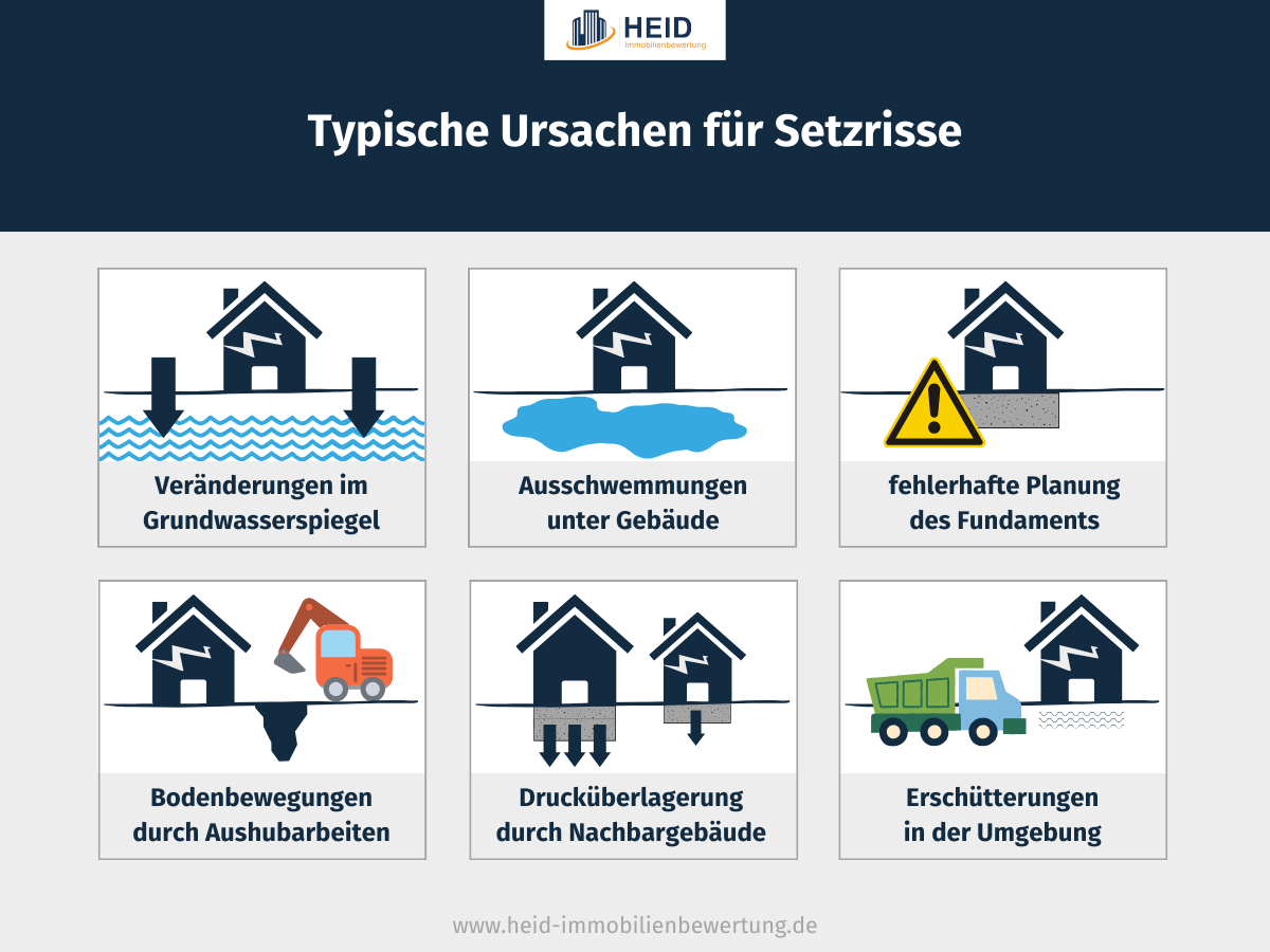 Infografik zur den Ursachen für Setzrisse