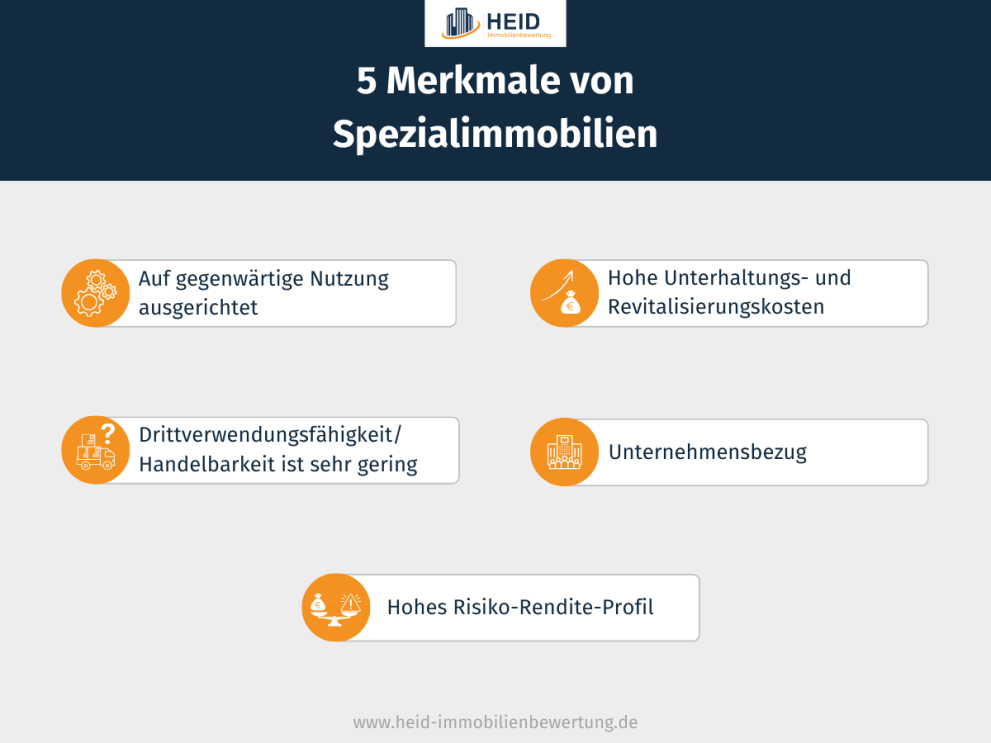 Merkmale von Spezialimmobilien (Infografik)