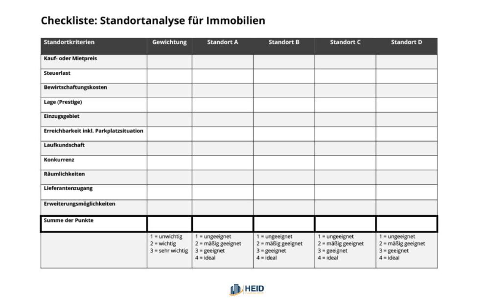 Checkliste für die Standortanalyse von Immobilien.