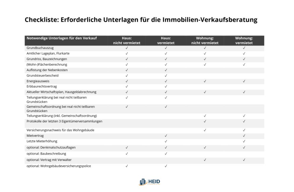 Checkliste für die Immobilien-Verkaufsberatung