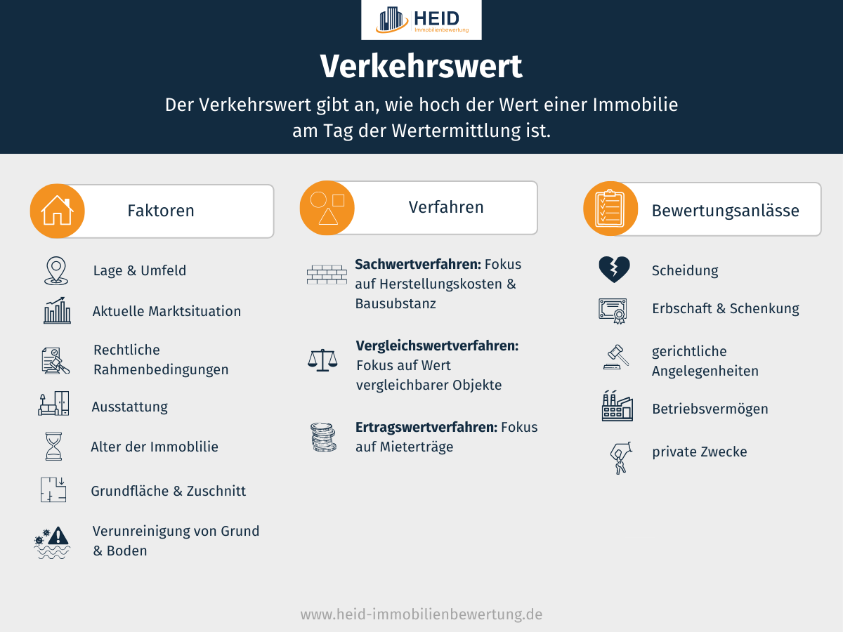 Verkehrt-Faktoren und Anlässe für ein Verkehrswertgutachten