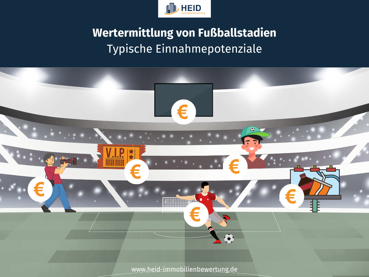 Infografik zu den Einnahmepotenzialen in Fußballstadien