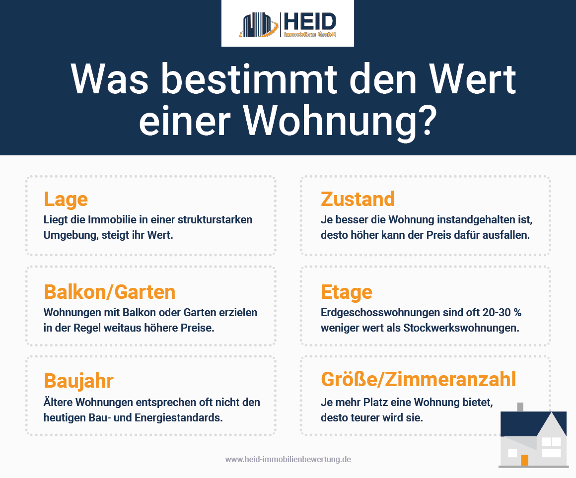 Wertbestimmende Faktoren, die für den Wohnungsverkauf relevant sind