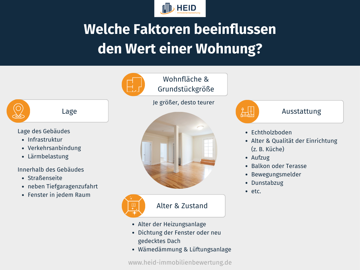 Diese Faktoren beeinflussen den Wert einer Wohnung