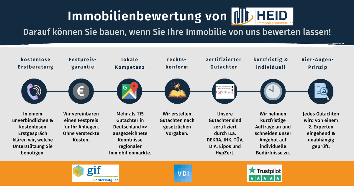 Vorteile einer Immobilienbewertung von Heid